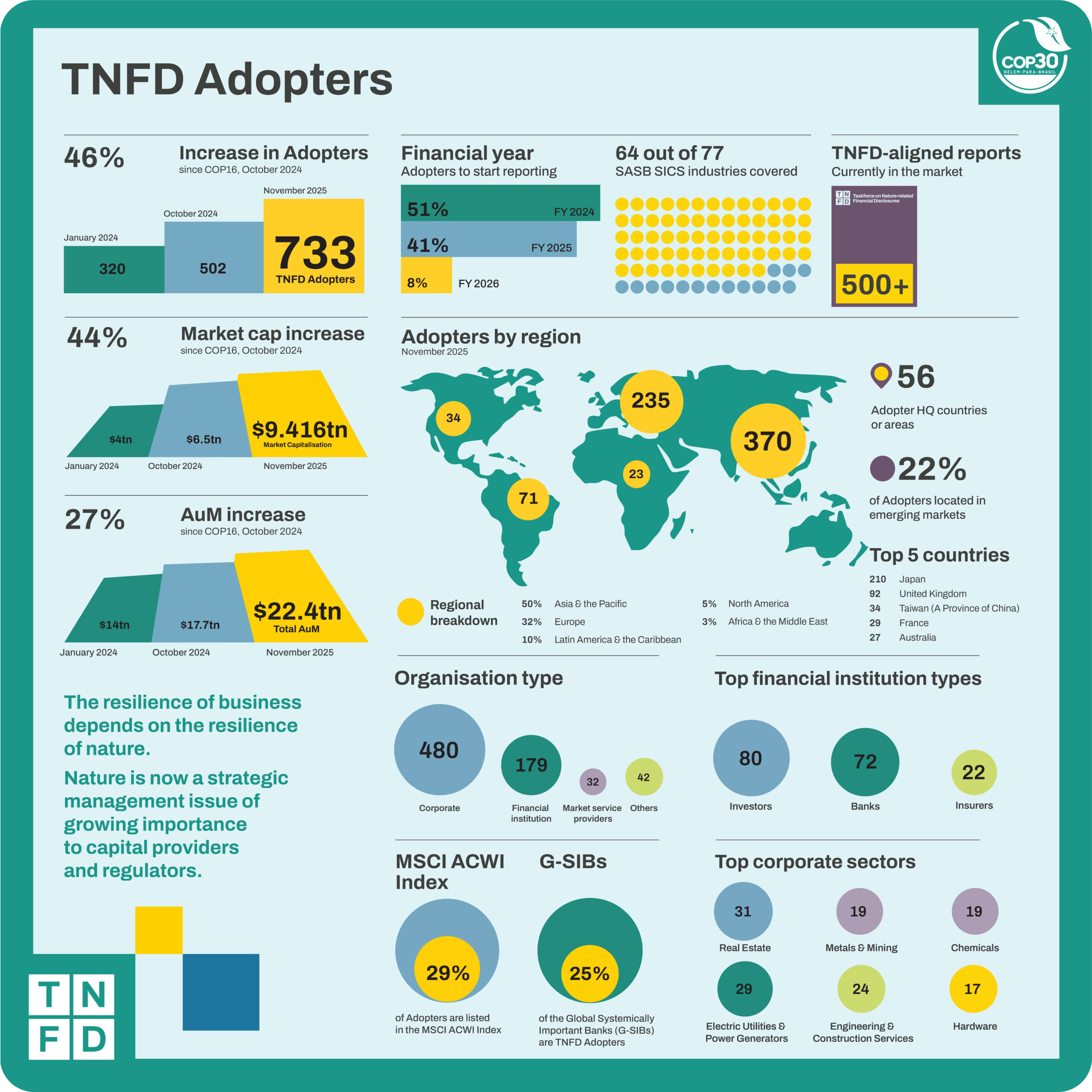 tnfd early adopter